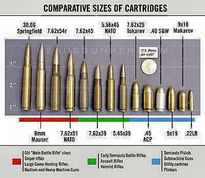 Why .357 Ammo Costs are More than 9MM Let's Take a LOOK