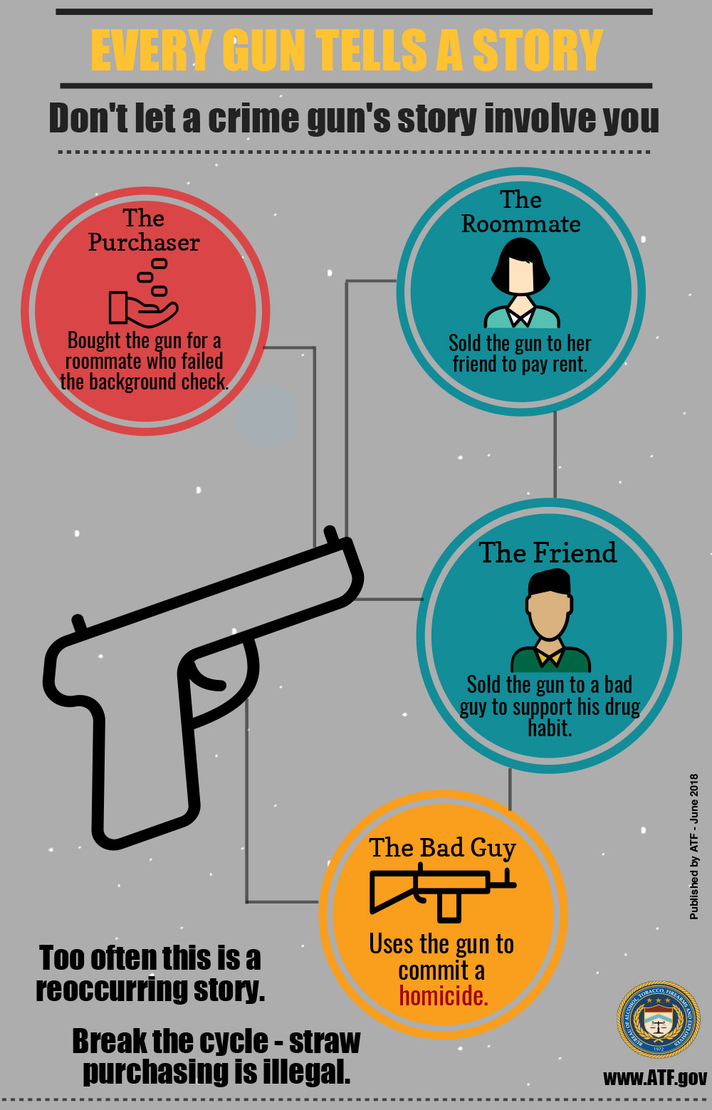 Featured image for ATF NEWS: Crime Gun Story: Every Gun Tells a Story
