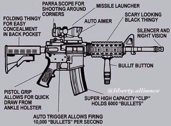 Featured image for Assault Rifles??? Let's agree to disagree