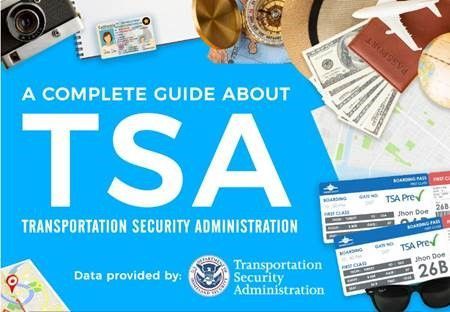 Featured image for In The Know...TSA and Flying with a Firearm