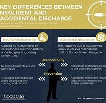 Featured image for Negligent Discharges Let's Take A LOOK