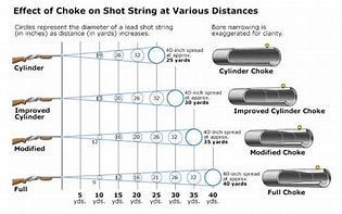 Featured image for Tip Of The WEEK "Shotgun Stuck Choke Tubes"