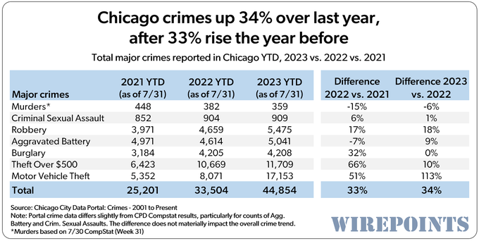 Featured image for Chicago Gun Laws and More Misinformation from Democrats
