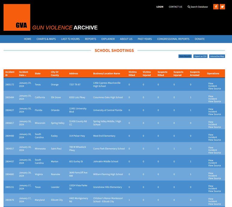 Featured image for School Gun Violence..Who Telling The TRUTH?